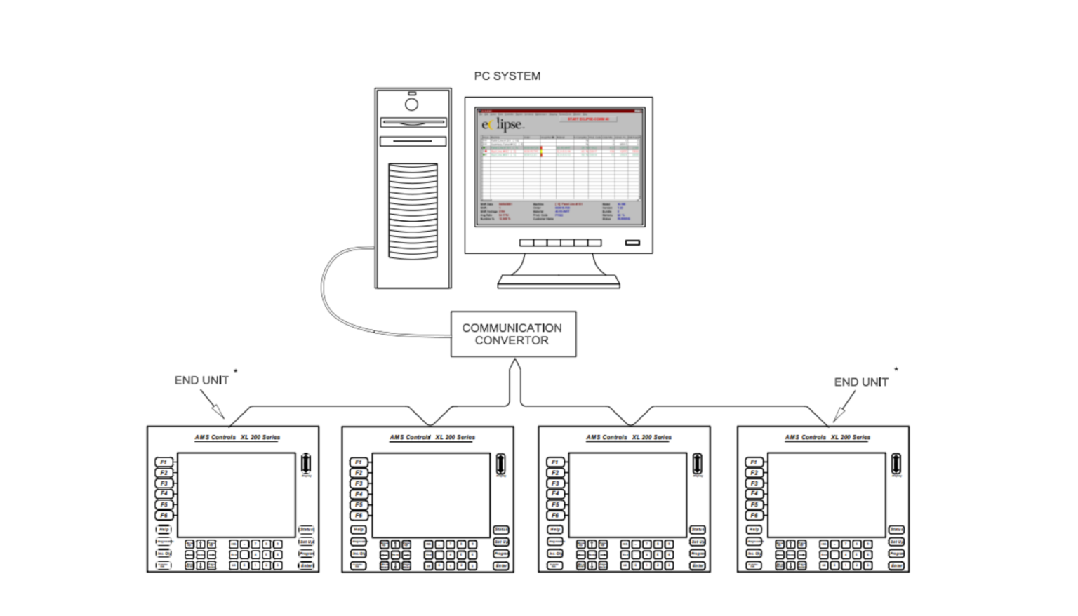AMS Roll Forming Controllers | AMS Controls