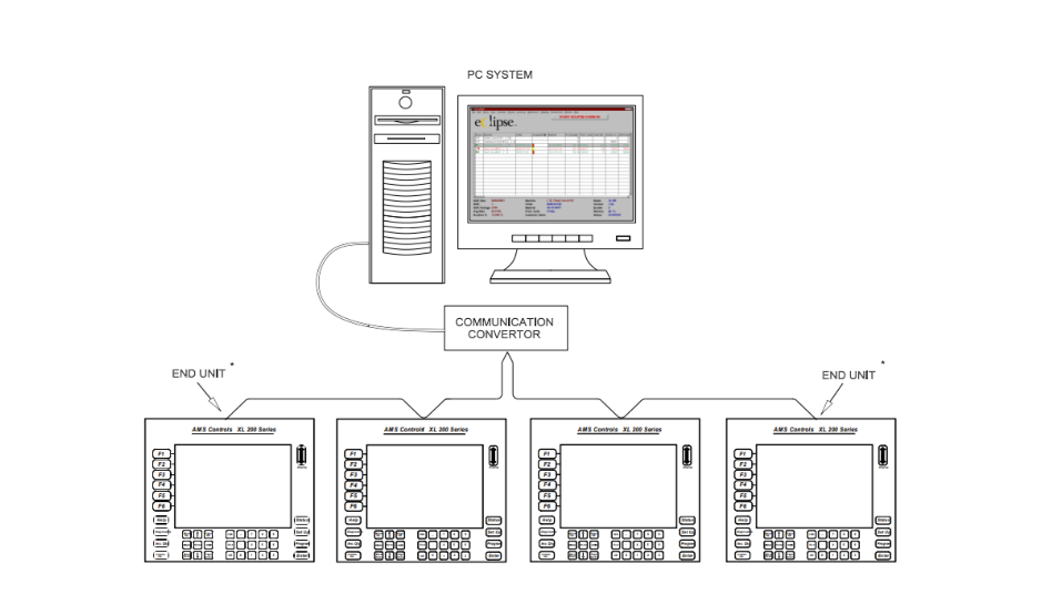 Not only hardware, the production management systems is also provided